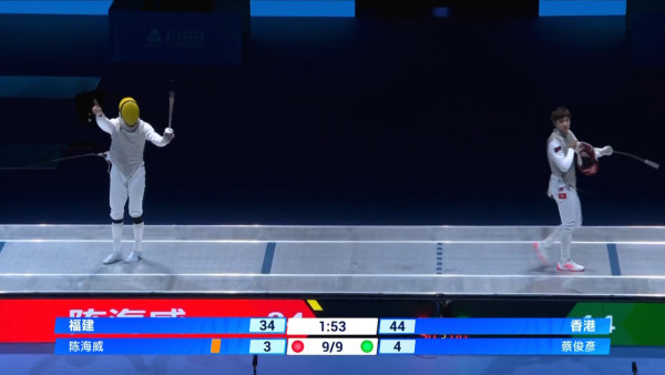 十五運會｜張家朗蔡俊彥領銜花劍團體賽奪金！連續9局領先45:34擊敗福建！