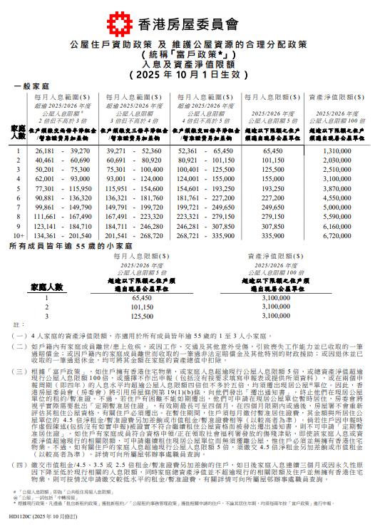 公屋男「主動調遷」苦等4年半無人理！獨居6人單位恐交$12000富戶租：慘過中六合彩