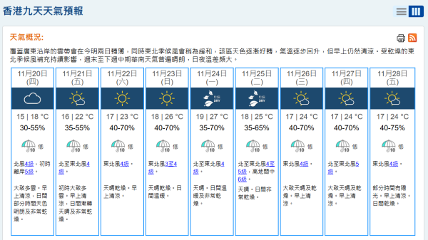 小雪節氣2025｜小雪養生9大溫補食材 防寒養腎湯水推介【附小雪禁忌習俗】