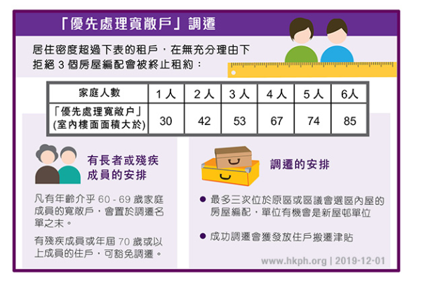 公屋男「主動調遷」苦等4年半無人理！獨居6人單位恐交$12000富戶租：慘過中六合彩