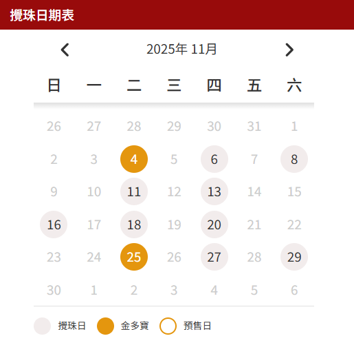 六合彩頭獎$5200萬今晚攪珠！這號碼恐「五連霸」？網民實測尋寶江恩圖算出6大心水冧把