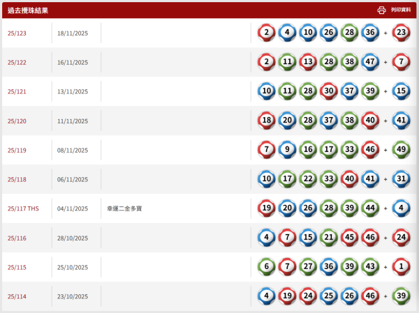 六合彩頭獎$5200萬今晚攪珠！這號碼恐「五連霸」？網民實測尋寶江恩圖算出6大心水冧把