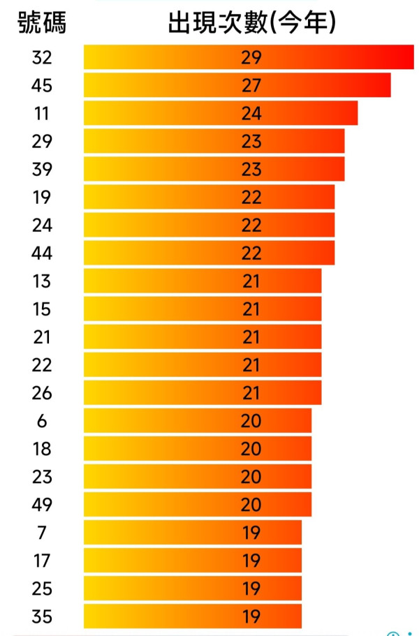六合彩頭獎$5200萬今晚攪珠！這號碼恐「五連霸」？網民實測尋寶江恩圖算出6大心水冧把