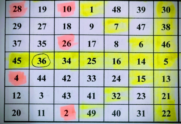 六合彩頭獎$5200萬今晚攪珠！這號碼恐「五連霸」？網民實測尋寶江恩圖算出6大心水冧把