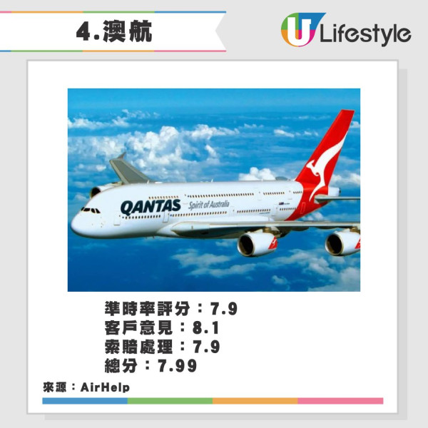 2025全球最佳航空公司排名！卡塔爾重奪冠軍 香港兩間航空公司上榜十甲不入！ 