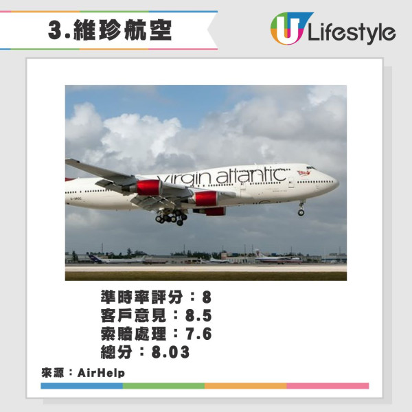 2025全球最佳航空公司排名！卡塔爾重奪冠軍 香港兩間航空公司上榜十甲不入！ 