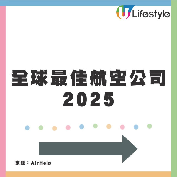 2025全球最佳航空公司排名！卡塔爾重奪冠軍 香港兩間航空公司上榜十甲不入！ 