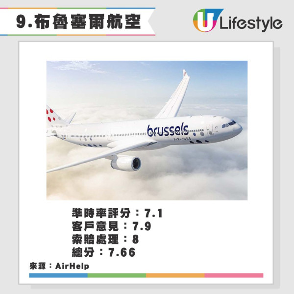 2025全球最佳航空公司排名！卡塔爾重奪冠軍 香港兩間航空公司上榜十甲不入！ 