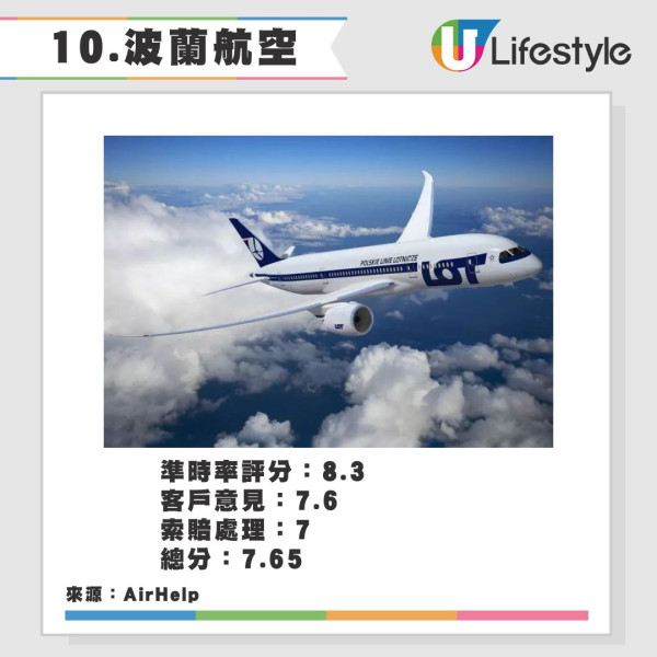 2025全球最佳航空公司排名！卡塔爾重奪冠軍 香港兩間航空公司上榜十甲不入！ 