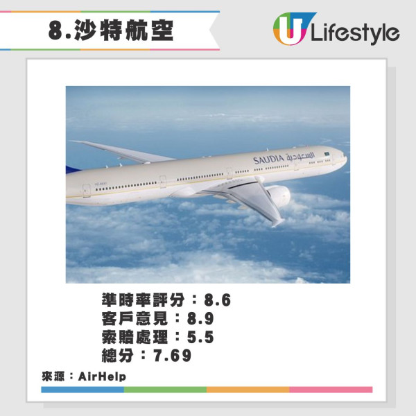 2025全球最佳航空公司排名！卡塔爾重奪冠軍 香港兩間航空公司上榜十甲不入！ 