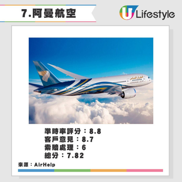 2025全球最佳航空公司排名！卡塔爾重奪冠軍 香港兩間航空公司上榜十甲不入！ 