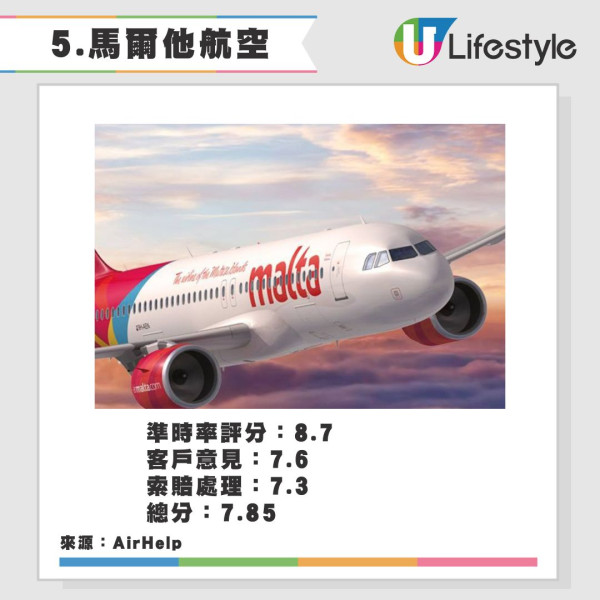 2025全球最佳航空公司排名！卡塔爾重奪冠軍 香港兩間航空公司上榜十甲不入！ 