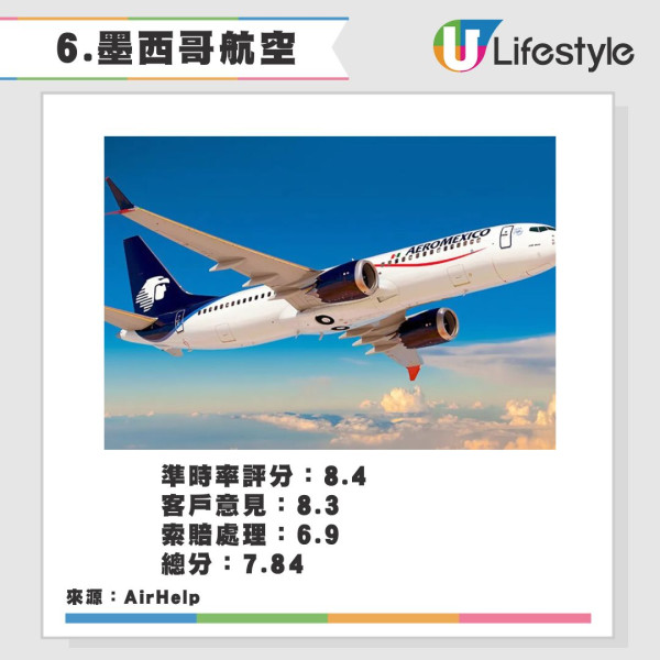 2025全球最佳航空公司排名！卡塔爾重奪冠軍 香港兩間航空公司上榜十甲不入！ 