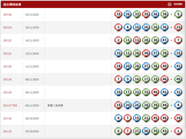 $6800萬金多寶11.25周二攪珠！網民教中6保4聰明組合 自創投注排序法 最平$210刀仔鋸大樹！