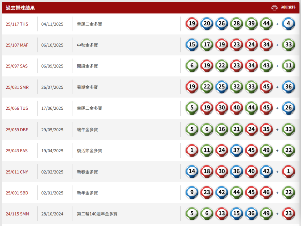 $6800萬金多寶11.25周二攪珠！網民教中6保4聰明組合 自創投注排序法 最平$210刀仔鋸大樹！