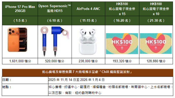 如心廣場/好運中心/翩滙坊「Chill織熊聖誕派對」（圖片由主辦單位提供）
