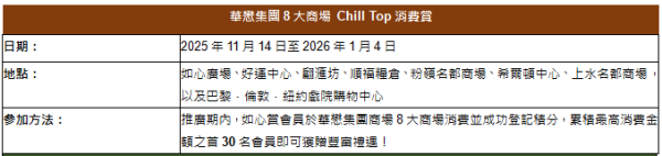 如心廣場/好運中心/翩滙坊「Chill織熊聖誕派對」（圖片由主辦單位提供）