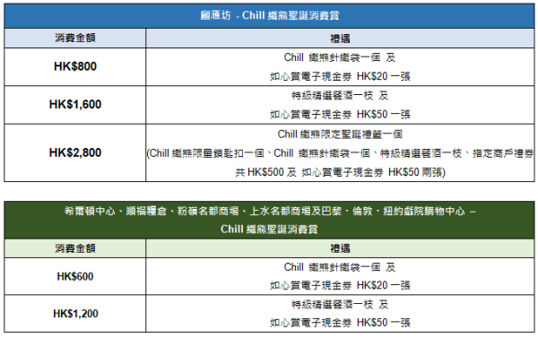 如心廣場/好運中心/翩滙坊「Chill織熊聖誕派對」（圖片由主辦單位提供）