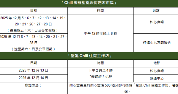 如心廣場/好運中心/翩滙坊「Chill織熊聖誕派對」（圖片由主辦單位提供）
