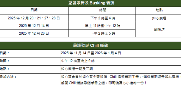 如心廣場/好運中心/翩滙坊「Chill織熊聖誕派對」（圖片由主辦單位提供）
