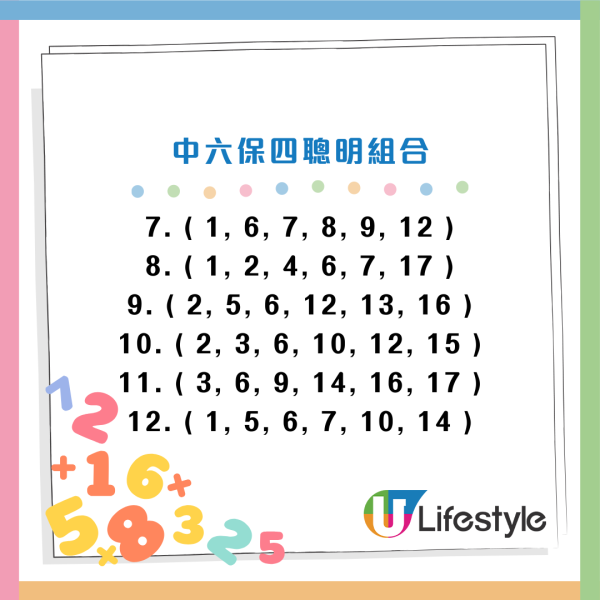 $6800萬金多寶11.25周二攪珠！網民教中6保4聰明組合 自創投注排序法 最平$210刀仔鋸大樹！