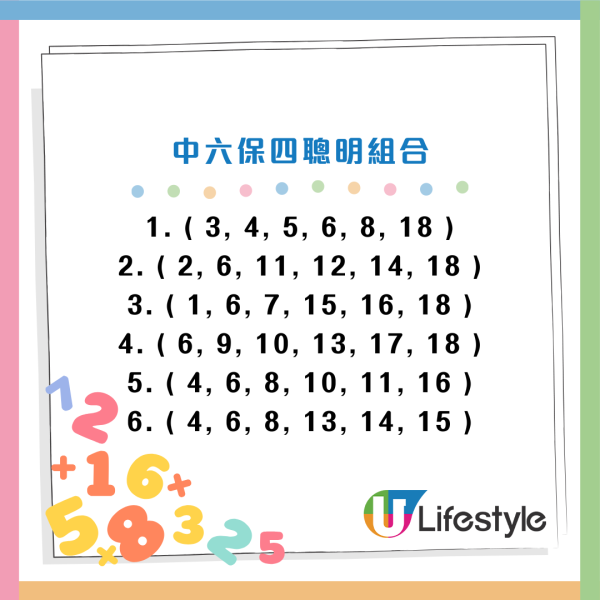 $6800萬金多寶11.25周二攪珠！網民教中6保4聰明組合 自創投注排序法 最平$210刀仔鋸大樹！