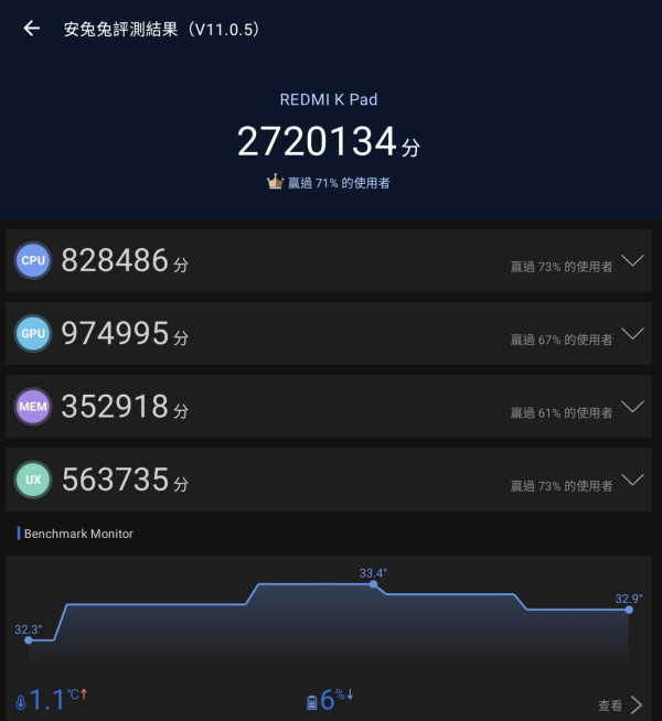 小米 Pad Mini 深度評測！迷你尺寸、旗艦規格！挑戰 iPad mini 7 地位！