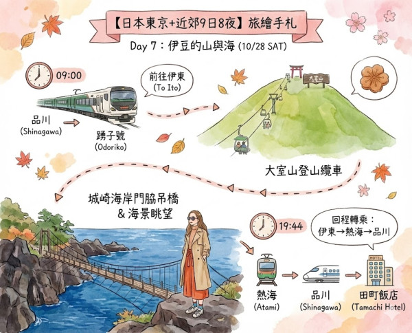 用AI做旅遊行程繪本實試（小編示範圖片截圖）