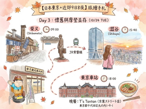 用AI做旅遊行程繪本實試（小編示範圖片截圖）