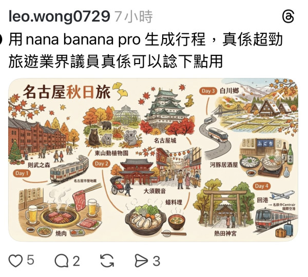 網友們示範的AI旅遊行程變成繪本的作品（圖片來源：threads)