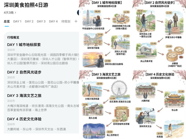 用AI做旅遊行程繪本實試（小編示範圖片截圖）