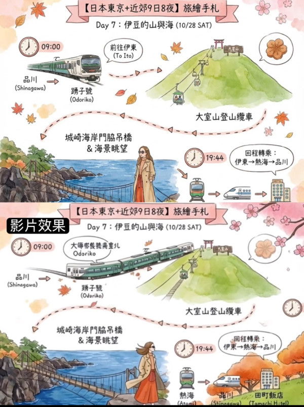 【AI旅遊行程繪本教學】大家也在玩！文字行程秒變日系繪本 簡單指令公開速變插畫家 