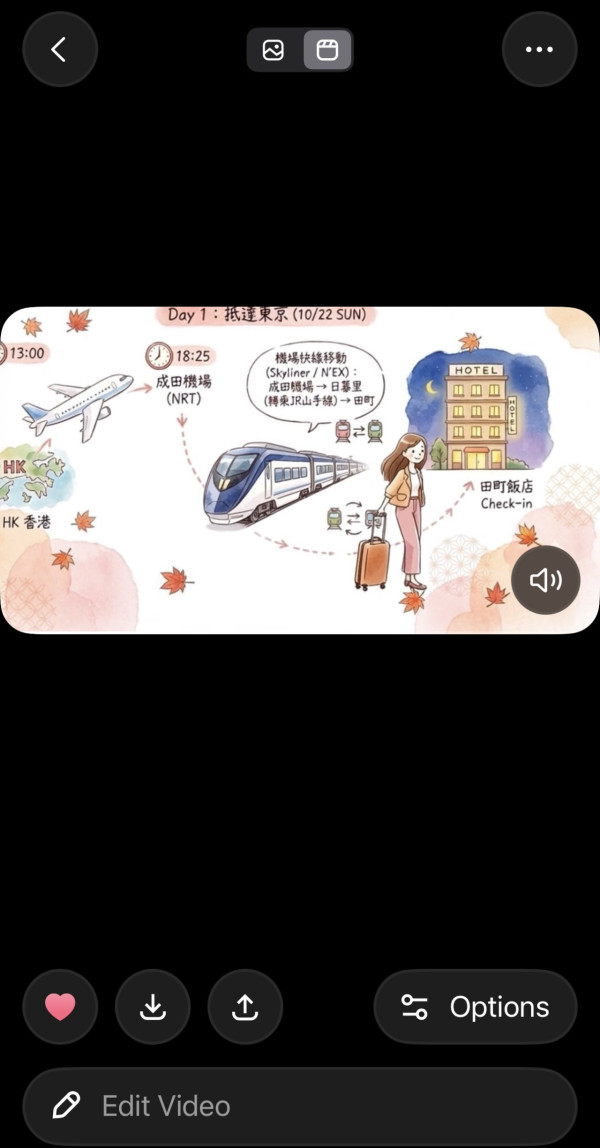 用AI做旅遊行程繪本後上傳 grok imagine 製6秒動態影片實試（小編示範圖片截圖）