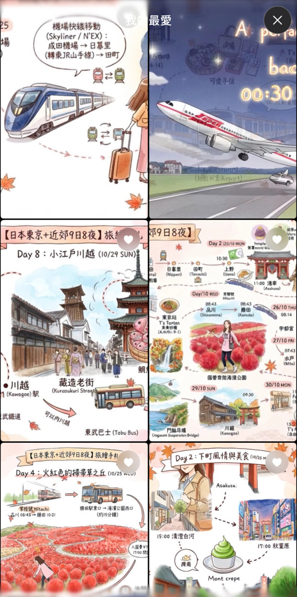 用AI做旅遊行程繪本後上傳 grok imagine 製6秒動態影片實試（小編示範圖片截圖）