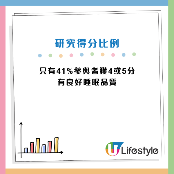 睡眠陷阱｜5種睡法恐致「大腦急速衰老」！研究：變蠢兼加速腦部退化 只有41%人合格
