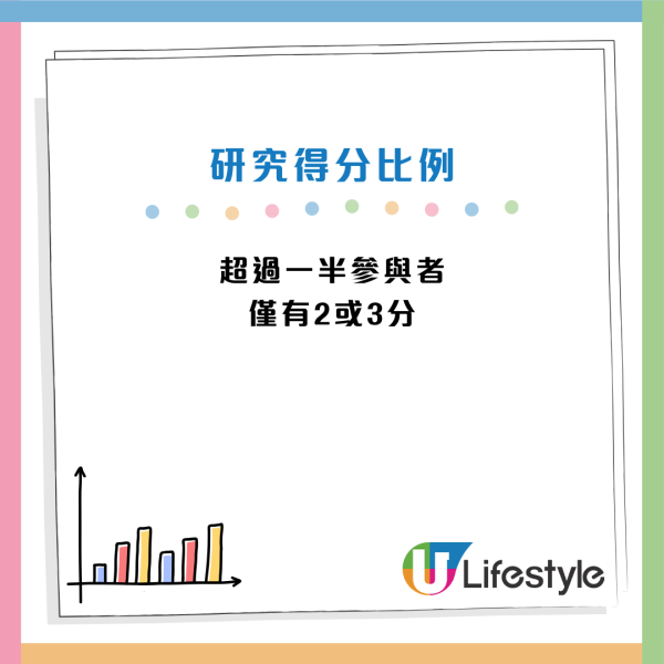 睡眠陷阱｜5種睡法恐致「大腦急速衰老」！研究：變蠢兼加速腦部退化 只有41%人合格