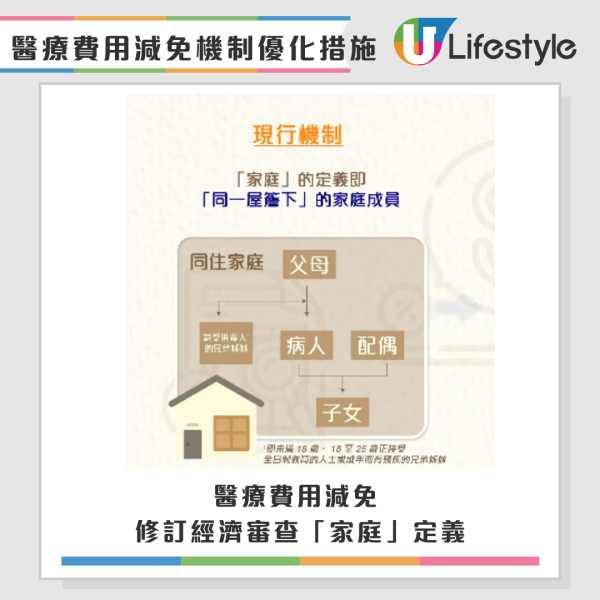 公院收費｜照CT/磁力共振不再免費？2026年起「三級收費表」最高收$500！做漏一步即Cut預約