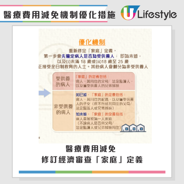 公院收費｜照CT/磁力共振不再免費？2026年起「三級收費表」最高收$500！做漏一步即Cut預約