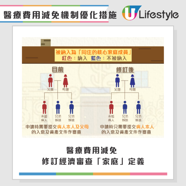 公院收費｜照CT/磁力共振不再免費？2026年起「三級收費表」最高收$500！做漏一步即Cut預約