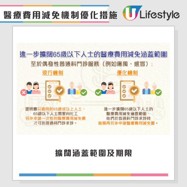 公院收費｜照CT/磁力共振不再免費？2026年起「三級收費表」最高收$500！做漏一步即Cut預約