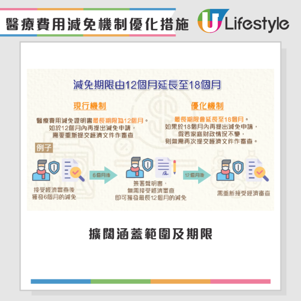 公院收費｜照CT/磁力共振不再免費？2026年起「三級收費表」最高收$500！做漏一步即Cut預約