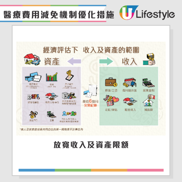 公院收費｜照CT/磁力共振不再免費？2026年起「三級收費表」最高收$500！做漏一步即Cut預約