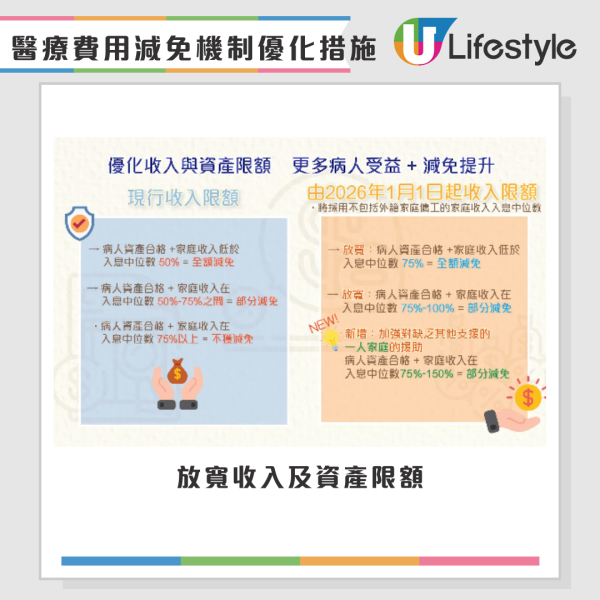 公院收費｜照CT/磁力共振不再免費？2026年起「三級收費表」最高收$500！做漏一步即Cut預約