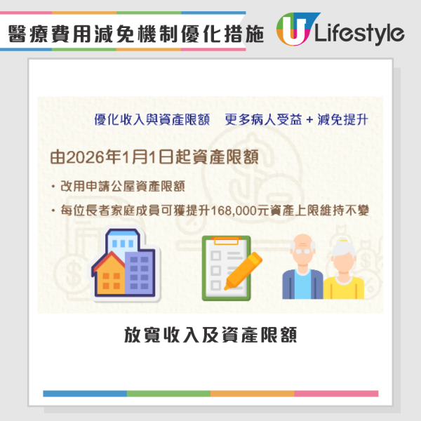 公院收費｜照CT/磁力共振不再免費？2026年起「三級收費表」最高收$500！做漏一步即Cut預約