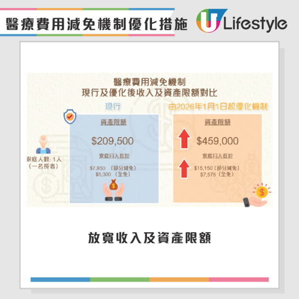 公院收費｜照CT/磁力共振不再免費？2026年起「三級收費表」最高收$500！做漏一步即Cut預約