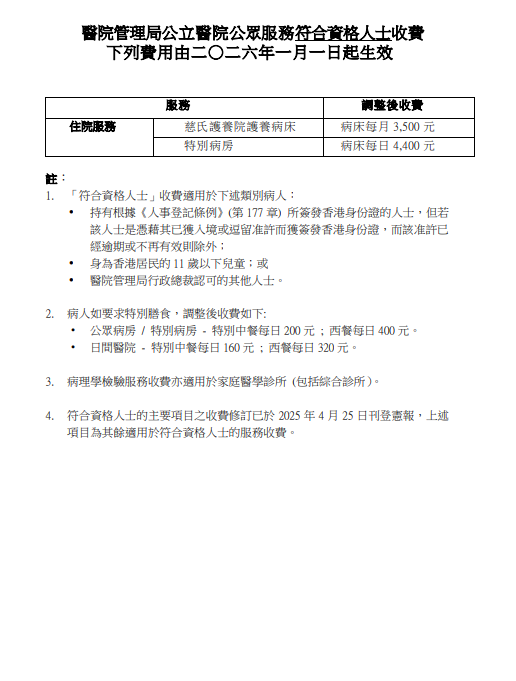 公院收費｜照CT/磁力共振不再免費？2026年起「三級收費表」最高收$500！做漏一步即Cut預約
