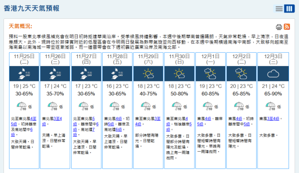 12月仲打風？颱風「天琴」最快明日生成！AI大數據預測路徑會否影響香港？ 