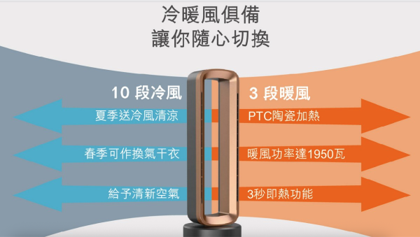 慳電變破財？亂拔插頭恐壞機兼電費暴升！專家點名雪櫃/洗衣機等6款家電
