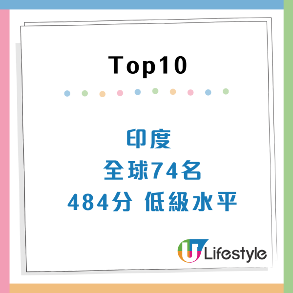 港人英文差過菲律賓?EF排名連跌4年排全球39!AI揭一項能力僅「低級」水平
