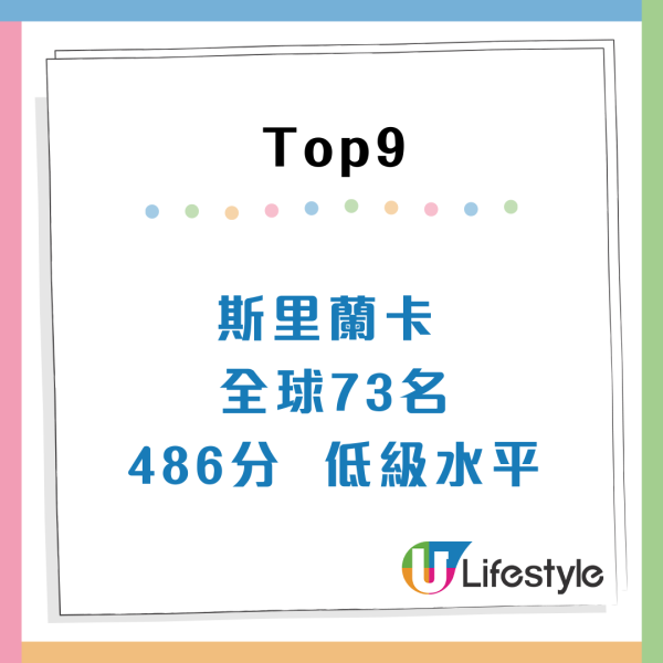 港人英文差過菲律賓？EF排名連跌4年排全球39！AI揭一項能力僅「低級」水平 